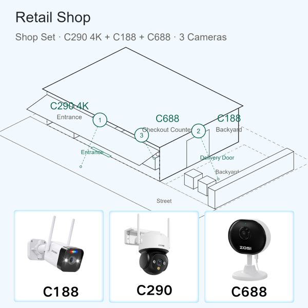 Überwachungskamera Set für Gewerbe – 3 Kameras, 4K Outdoor PTZ, 4MP Bullet und Indoor-Kamera, Nachtsicht, lokale Speicherung ohne Abo