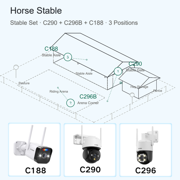 Kamera Set für Reitstall und Pferdehof – 3 Outdoor-Kameras mit 4K PTZ und WiFi 6, Nachtsicht ohne sichtbares Licht, ohne Abo