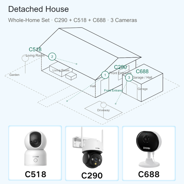 WLAN Überwachungskamera Set 3 Kameras – Komplettset für Haus, Hof & Garage, Indoor PTZ + Outdoor PTZ, Nachtsicht, lokale Speicherung ohne Abo