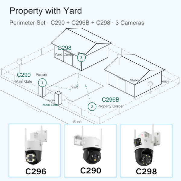 WLAN Kamera Set für Grundstück und Hof – 3 Outdoor-Kameras mit 4K PTZ, Dual-Objektiv und WiFi 6, Nachtsicht, Speicherung ohne Abo