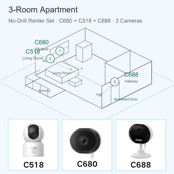WLAN Kamera Set ohne Bohren – 3 Kameras für die Mietwohnung, Fensterkamera und Indoor PTZ, Nachtsicht, lokale Speicherung ohne Abo