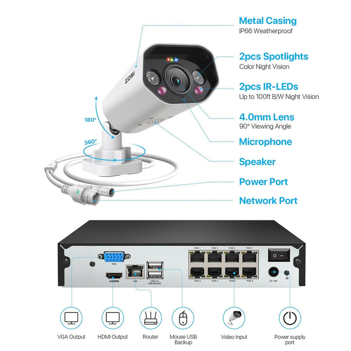 Camera 18m Example C182 4 Stück 5MP PoE IP-Kameras mit 60ft/18m Ethernet-Kabeln - ZOSI DE